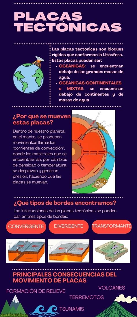 Mago sensación Decorativo que son las placas tectonicas y porque se mueven Bolsa Templado Opinión