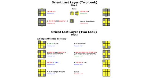 Im new to cubing and I'm busy learning two look oll but I can't figure ...