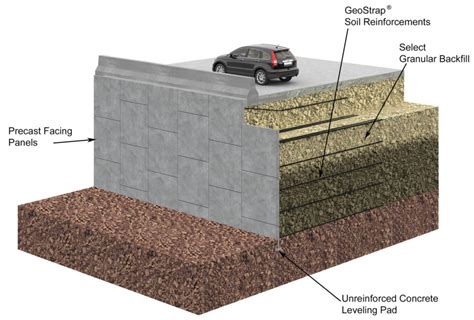 Geosynthetic strip MSE wall at Point Defiance Marina – Geosynthetics Magazine