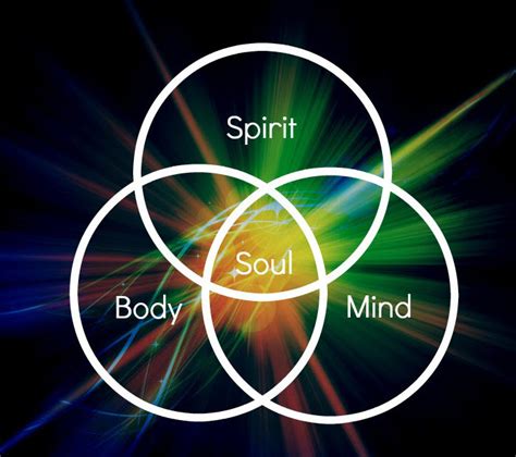 What Is The Difference Between Spirit And Soul? - Truth Inside Of You