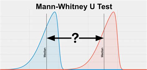 Mann-Whitney U Test - StatsTest.com