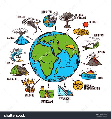 Natural disaster clipart - Clipground