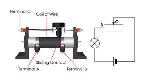 A Complete Guide to Rheostats | RS