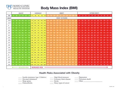 Bmi Calculator Que Es En Español - Aljism Blog