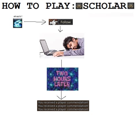 How do i play scholar properly? : r/ffxiv