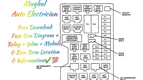 Free Download Fuse Box Diagram + Relay+ Ipdm+ Modules & Ecm Bcm Location & Information ️💯Mughal ...