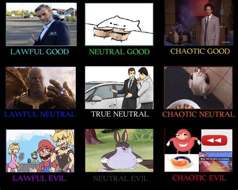 2018 Meme Alignment chart : r/AlignmentCharts