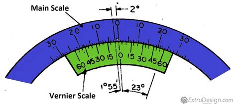 What is the Universal Bevel Protractor? - ExtruDesign