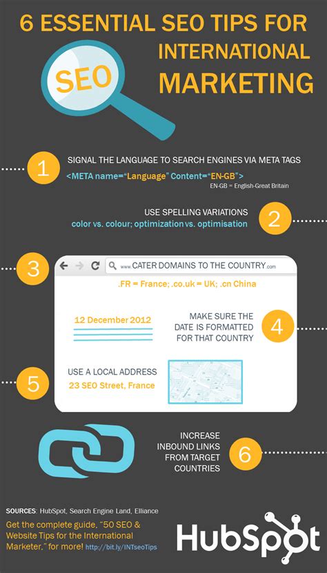 Back to Basics: SEO Essentials for International Marketing [INFOGRAPHIC]