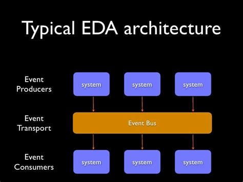 6 Ways Event Driven Architecture Re-Invents Cloud Data Management