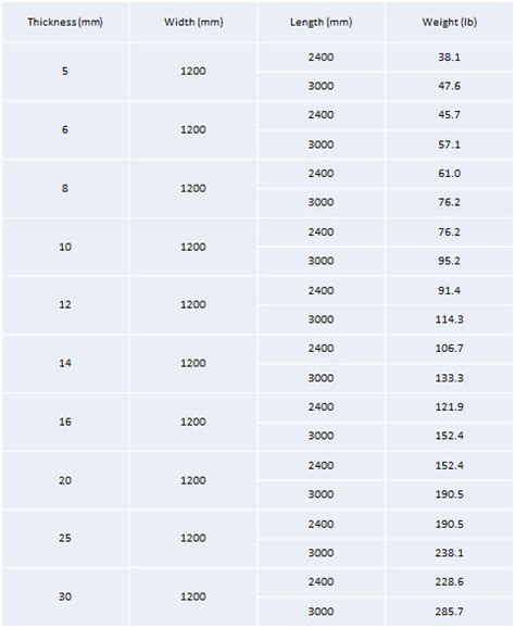 Fiber Cement Board – Primeway Wood