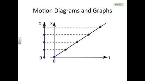 How To Draw Motion Diagrams