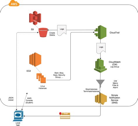 QA Platform