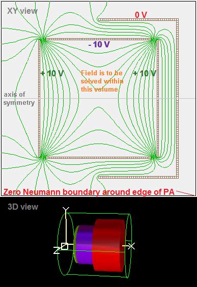 First Uniqueness Theorem — SIMION 2024 Supplemental Documentation