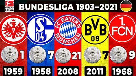 Bundesliga Winners List all Time – Year 1963 to 2022 - SportingCraze