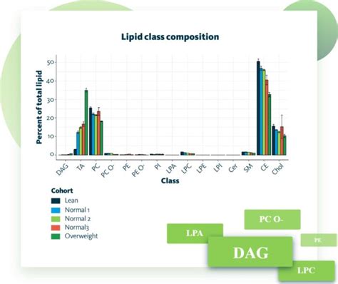 Lipidomics Data Analysis - Lipotype GmbH