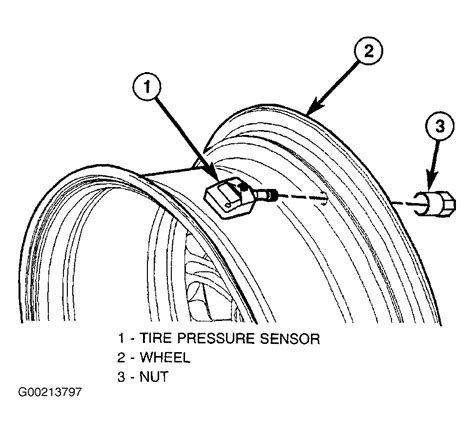 Tire Pressure Sensor Not Working Properly: Recently My Tire ...