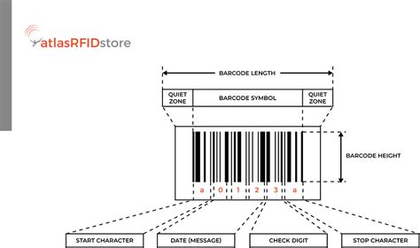 Barcode Symbology: What do I Need to Know & Why is it Important? - atlasRFIDstore