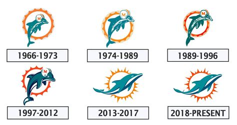 The Evolution Of The Miami Dolphins Logo. Miami Dolphins Logo, Miami Dolphins Football, Champion ...