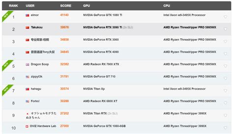 Intel Retakes Cinebench R23 World Record With Xeon W9-3495X - Pokde.Net