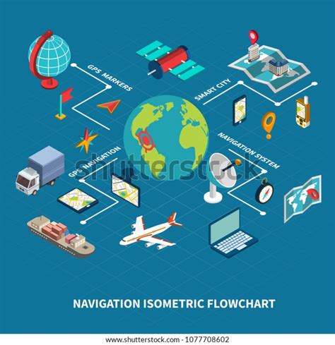 Global Navigation Flowchart Map Satellite Symbols Stock Vector (Royalty Free) 1077708602 ...