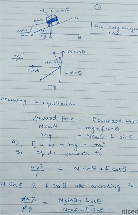 27. What is banking of road? Why is it essential? Derive the equation for the angle of banking ...