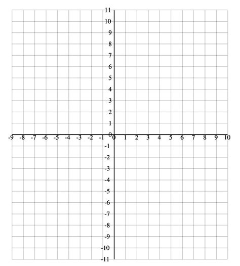 Printable Graph Paper With Axis And Numbers