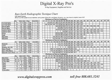 radiologic technique charts | ... tech nique chart for ...