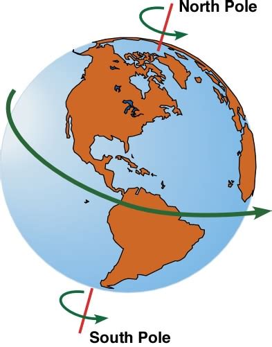 STUDY GEOGRAPHY: The Effect of Earth’s Rotation