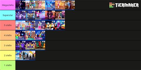 Just Dances 2023 all songs Tier List (Community Rankings) - TierMaker