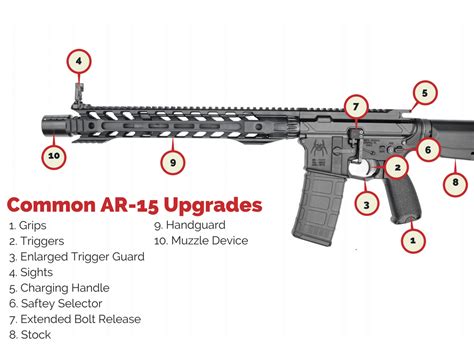 Best AR-15 Upgrades | Common AR-15 Mods | Wing Tactical