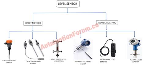 What is a level sensor and what are their types?