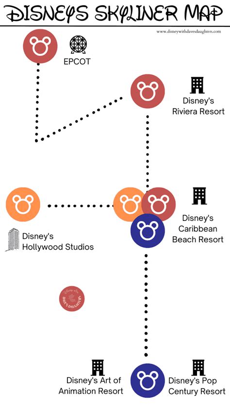 Disney World Skyliner Guide: Hours, Tips, Resorts