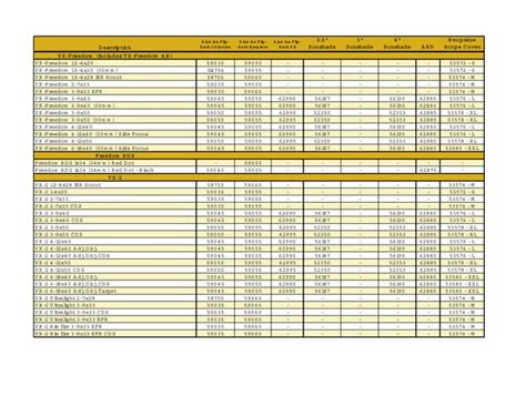 Leupold Scope Mounts Chart