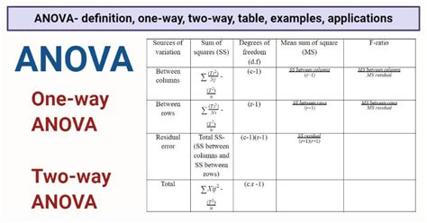 Why Use Anova Analysis - Design Talk