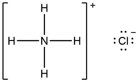 Ammonium Chloride Lewis Structure