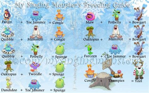 My Singing Monsters Breeding Chart