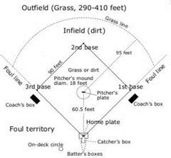 Baseball Field Dimensions for Little League, Softball, Youth Leagues