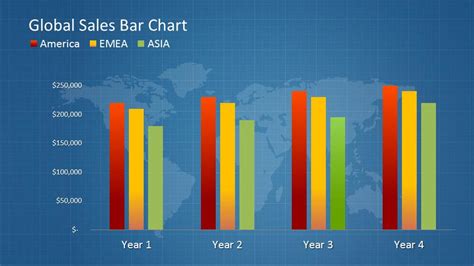 Global Sales Bar Chart Template for PowerPoint - SlideModel