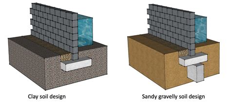 Flood Wall Design - Flood Defence Walls - Home Flood Defences