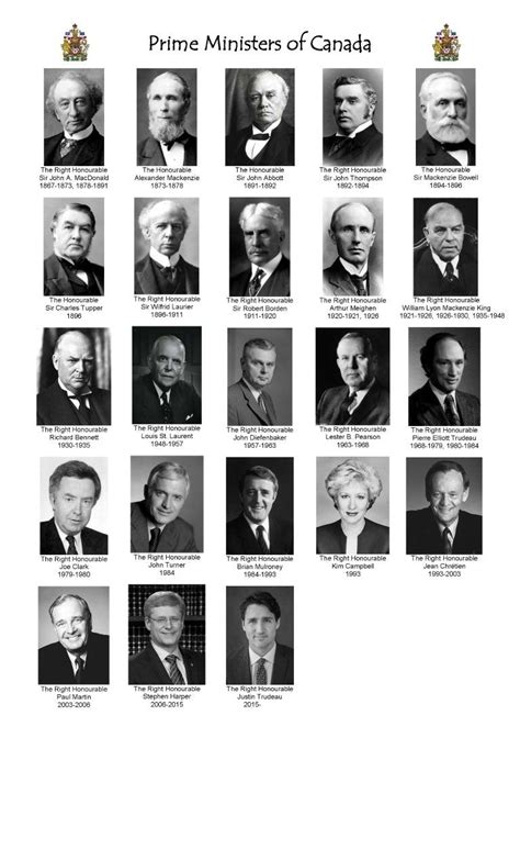 The Prime Ministers of Canada | Canada history, Canadian facts ...