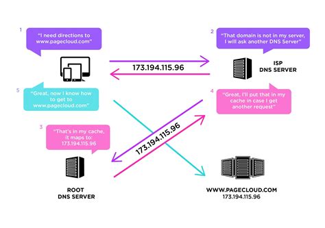 Web Terminology 101: What You Need to Know [with Illustrations] - Pagecloud Blog - Web Design ...