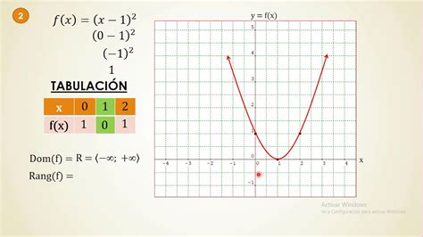 Como Resolver Una Funcion Cuadratica Y Graficar - rowrich