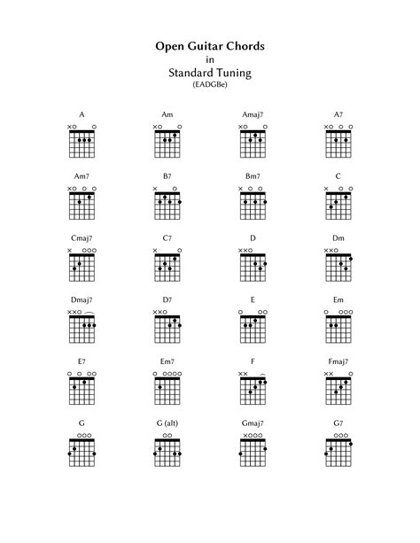 Open Guitar Chords Chart by WurdBendur on DeviantArt