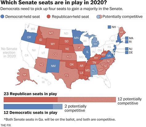 The big potential surprises in the battle for the Senate majority - The ...