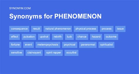 Another word for PSYCHIC PHENOMENON > Synonyms & Antonyms