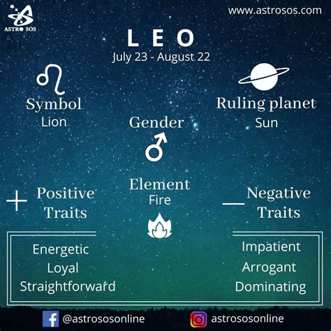 Leo sign in Vedic Astrology | Vedic astrology, Astrology, Leo sign