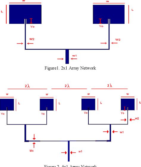 Design of 4 Elements Rectangular Microstrip Patch Antenna with High Gain for 2.4 GHz ...