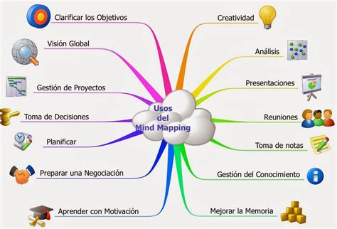 Resumen analítico sobre los mapas conceptuales: ejemplo de mapa mental