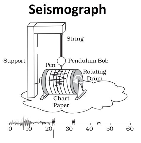 Why Do Earthquakes Occur? – StudiousGuy